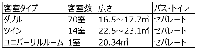 変なホテルエクスプレス大阪 なんば日本橋詳細